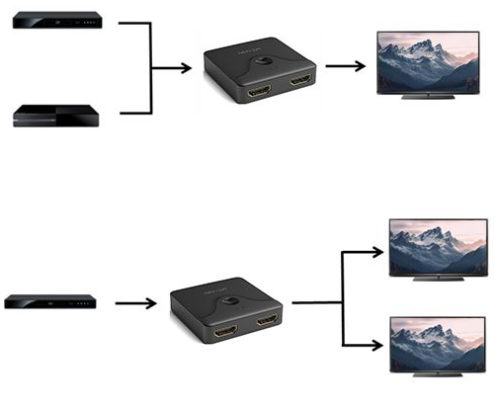 Splitter HDMI bi-directionnel 4K – Image 2